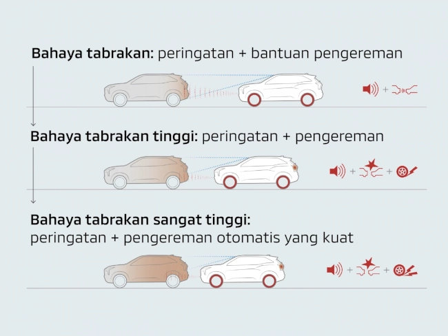 forward-collision-mitigation-system forward-collision-mitigation-system